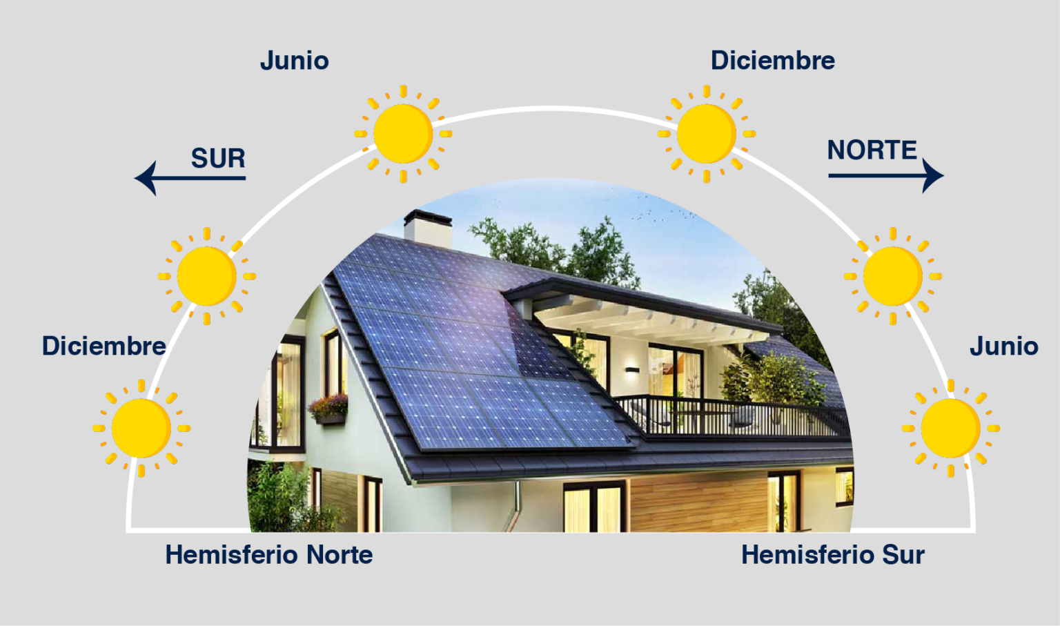 Maximizando la Generación Solar: La Clave de la Orientación Solar ...